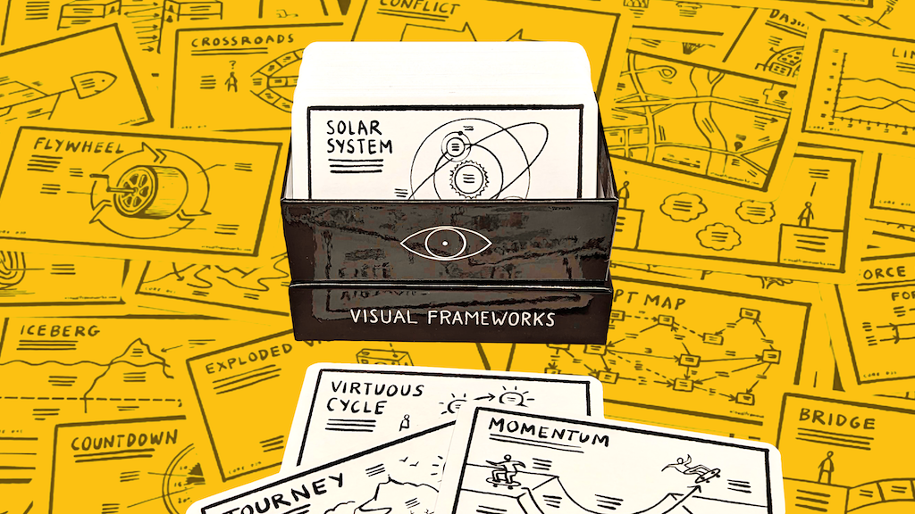 Visual frameworks card deck