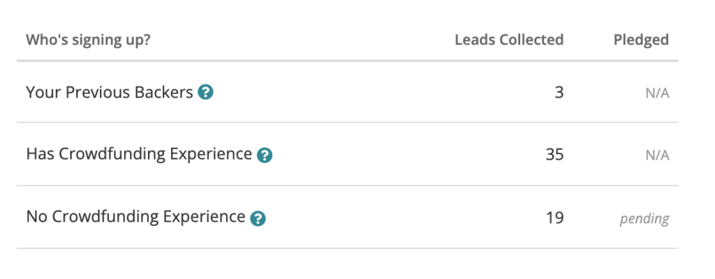 crowdfunding email list