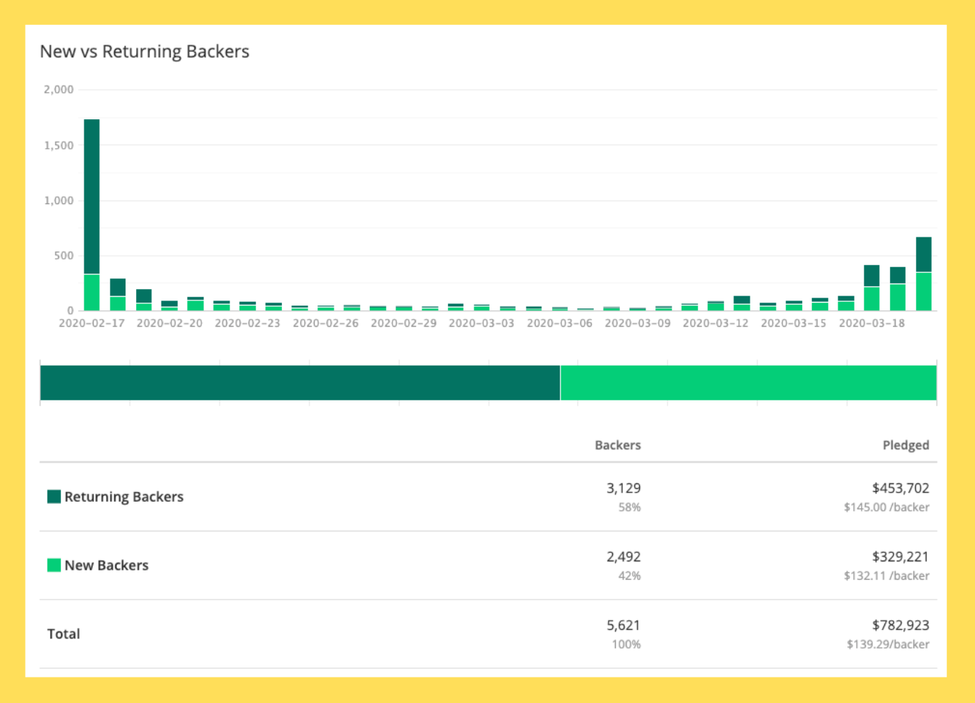 kickstarter email list