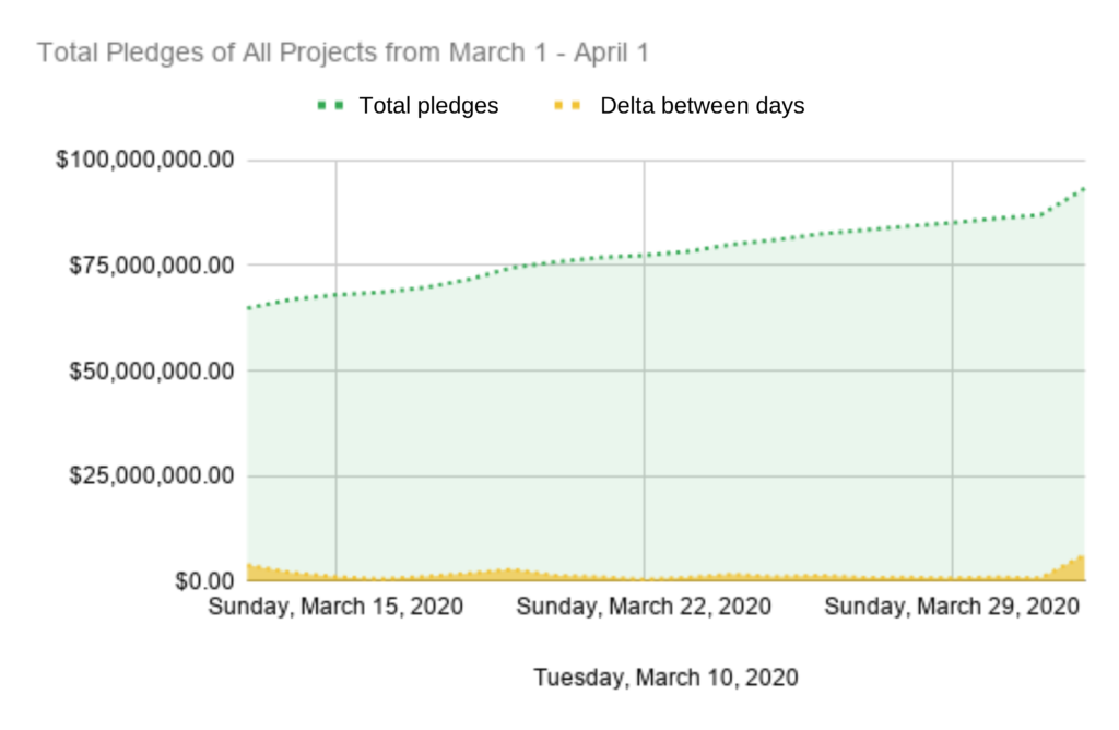 launch-crowdfunding-coronavirus